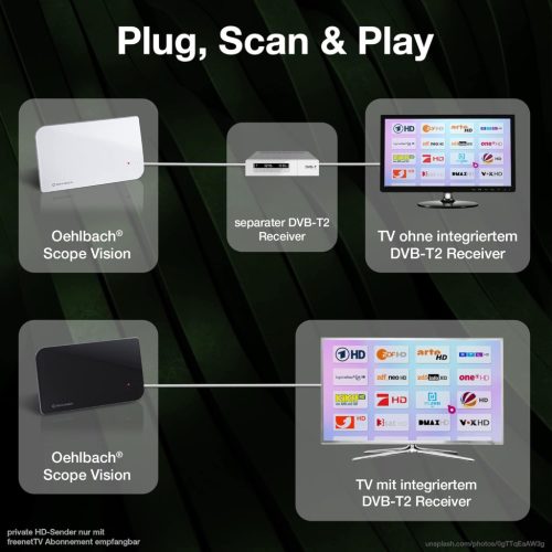 Oehlbach Scope Vision DVB-T2 HD beltéri TV antenna