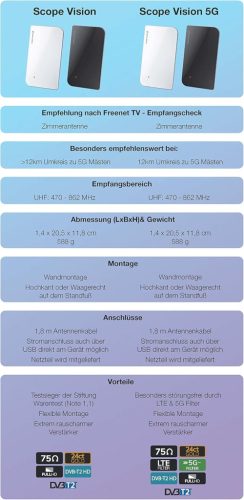 Oehlbach Scope Vision DVB-T2 HD beltéri TV antenna