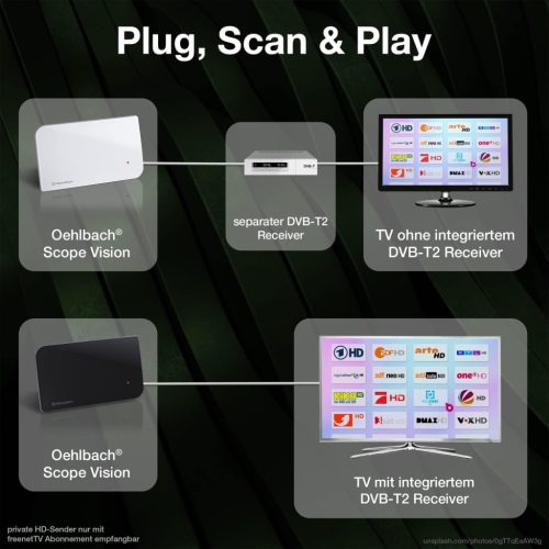 Oehlbach Scope Vision 5G DVB-T2 HD beltéri antenna 75 Ohm 30 km