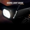SIGMA BUSTER 1100 Kerékpár Első Lámpa 1100 Lumen