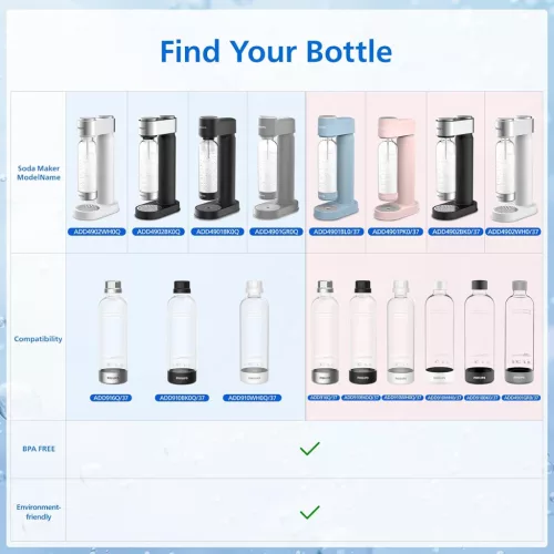Philips ADD4902 Szódagép, Rozsdamentes Acél, 1L PET Palack, Kompatibilis 60L CO2 Hengerrel
