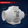 Fantronix 187 m³/h Magas Sebességű Fürdőszobai Szellőztető Ventilátor
