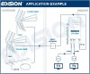 EDISION LIA-200 beltéri TV antenna erősítő UHF/VHF, állítható 12-24 dB, 104 dBmV, 5G LTE szűrővel