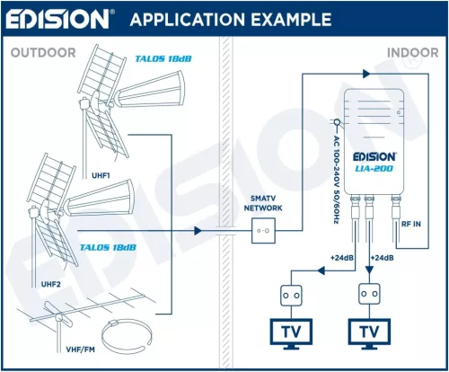 EDISION LIA-200 beltéri TV antenna erősítő UHF/VHF, állítható 12-24 dB, 104 dBmV, 5G LTE szűrővel