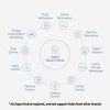 Aqara Ajtó- és Ablakszenzor HomeKit és Alexa Kompatibilis