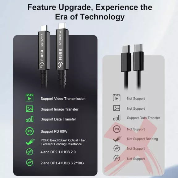 FIBBR CC USB C–USB C Optikai Kábel, 15 méter, 10 Gbit/s, USB 3.2 Gen2, DP 1.4, PD 60 W, Cat 8, Hajlításálló, EMI Védelem, Monitor, Mini PC, Webkamera