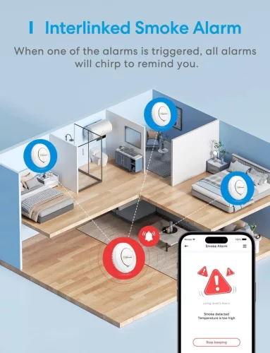 Meross GS559A Smart Füstérzékelő, WiFi Füst És Hő Riasztó, 85 dB, Alacsony Elemfeszültség Jelzés, Összekapcsolható 16 Eszközig, Apple HomeKit, SmartThings