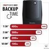 Atlantis Land OnePower PX800 Szünetmentes Tápegység 220V 1.82A
