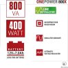 Atlantis Land OnePower PX800 Szünetmentes Tápegység 220V 1.82A