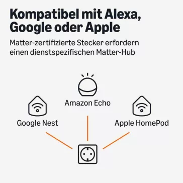   Amazon Basics Okos Dugalj, Matter Kompatibilis, WiFi 2,4 GHz, Okos Otthon Dugalj,HPP-C11X-MW Zero Touch Alexa Beállítás, Fehér, 4 Darab