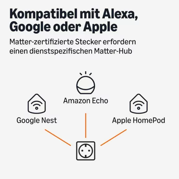 Amazon Basics Okos Dugalj, Matter Kompatibilis, WiFi 2,4 GHz, Okos Otthon Dugalj,HPP-C11X-MW Zero Touch Alexa Beállítás, Fehér, 4 Darab
