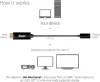 Club 3D CAC-1333 HDMI USB Type C Aktív Adapter, 4K 60Hz, DP 1.2 Alternate Mode, High Speed, Monitor, Projektor, Tablet Kompatibilis, Fekete