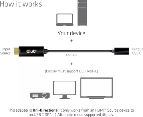 Club 3D CAC-1333 HDMI USB Type C Aktív Adapter, 4K 60Hz, DP 1.2 Alternate Mode, High Speed, Monitor, Projektor, Tablet Kompatibilis, Fekete