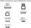  Amazon Basics USB-A to USB-B 2.0 kábel nyomtatóhoz vagy külső merevlemezhez, aranyozott csatlakozókkal