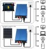 Snowtaros 500W MPPT Napelemes Inverter DC16V-28V, AC230V