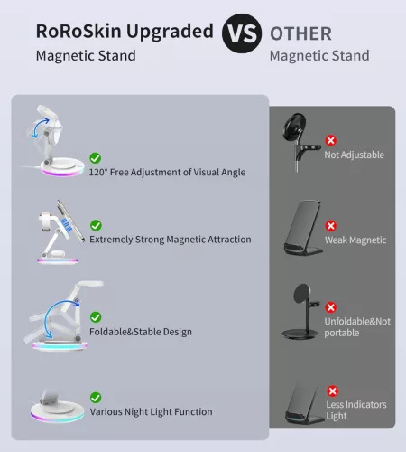 RoRoSkin X548 MagSafe Vezeték Nélküli Töltőállomás, 3 Az 1-Ben, Összecsukható, 15 W, USB Type C, iPhone 16 15 14 13 12, Apple Watch, AirPods, Állítható Fény, Fehér