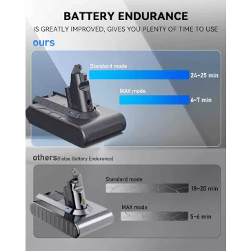   Keenstone V6 Csere Akkumulátor, 21,6V, 8000 mAh, Lítiumion, Újratölthető, Porszívóhoz, 2 Előszűrő, Utószűrő, Csavarhúzó, Tisztítókefe