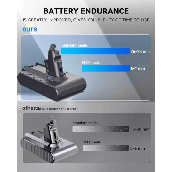 Keenstone V6 Csere Akkumulátor, 21,6V, 8000 mAh, Lítiumion, Újratölthető, Porszívóhoz, 2 Előszűrő, Utószűrő, Csavarhúzó, Tisztítókefe