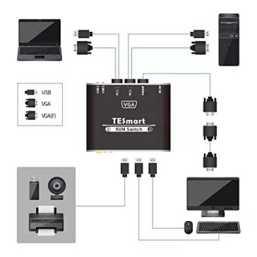   TESmart VKS0201C10-BK KVM Switch, 2 Port, USB, VGA, 1080P, Hotkey Váltás, Előlapi Gomb, USB 2.0 Megosztás, IP54, Alumínium, Fekete