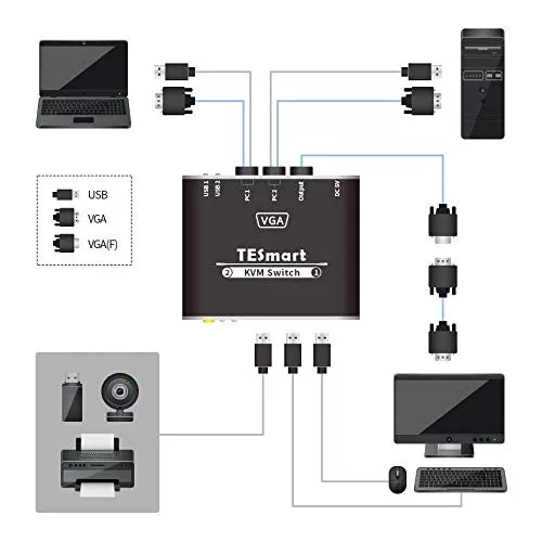 TESmart VKS0201C10-BK KVM Switch, 2 Port, USB, VGA, 1080P, Hotkey Váltás, Előlapi Gomb, USB 2.0 Megosztás, IP54, Alumínium, Fekete