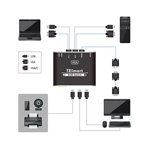 TESmart VKS0201C10-BK KVM Switch, 2 Port, USB, VGA, 1080P, Hotkey Váltás, Előlapi Gomb, USB 2.0 Megosztás, IP54, Alumínium, Fekete