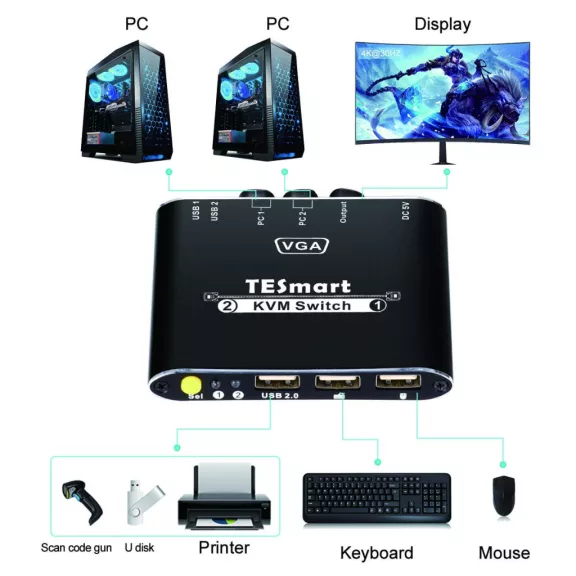 TESmart VKS0201C10-BK KVM Switch, 2 Port, USB, VGA, 1080P, Hotkey Váltás, Előlapi Gomb, USB 2.0 Megosztás, IP54, Alumínium, Fekete