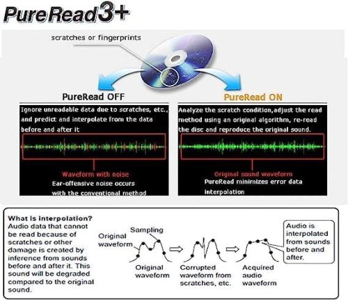Pioneer BDR-X13EBK Külső Blu-ray Meghajtó 16x USB 3.2 M-DISC Támogatással