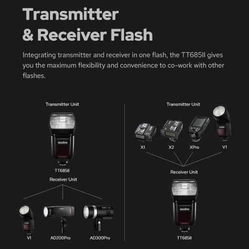 Godox TT685II-C Canon Kompatibilis Vaku GN60 HSS 2.4G vezeték nélküli rendszerrel