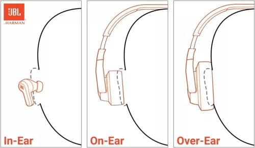 JBL Tune 510BT - Bluetooth fejhallgató, 40 órás üzemidővel, fekete