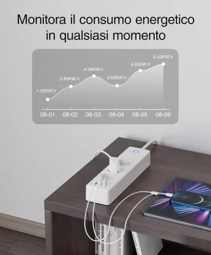 Gosund P1 ONEPLUG Okos Wifi-s Elosztó, Hosszabbító 3 Kimenet, 3 USB Port, Időzítő Funkció, Energiafogyasztás Figyelés, Fehér