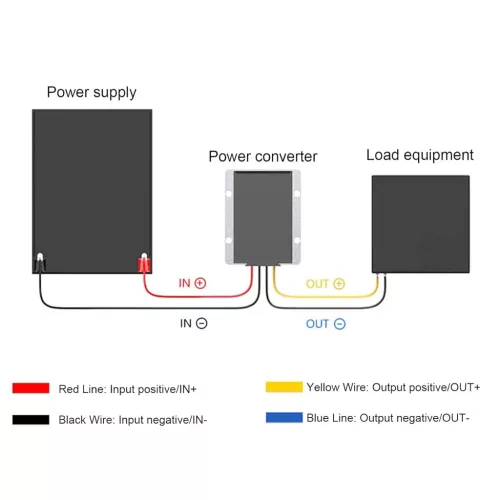 Jenngaoo 36V 48V-ról 24V-ra 30A 720W DC Feszültségcsökkentő Transzformátor