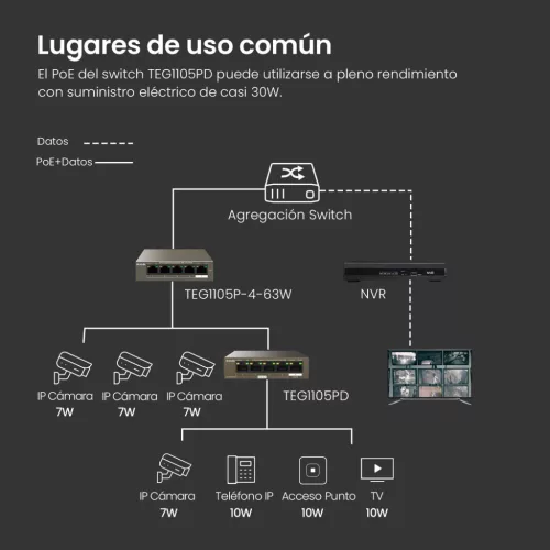 Tenda TEG1105PD PoE Switch, 5 Port Gigabit, 4x PoE PSE, 1x PoE PD, IEEE 802.3af, 22W PoE Költségkeret, Fém Ház, Asztali, Fali, Fekete