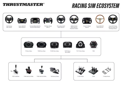 Thrustmaster Ferrari 488 GT3 Wheel Add-On Kormánykarima, 31 Cm, Carbon Előlap, 4 LED, 11 Gomb, D-Pad, 4 Encoder, Quick Release, PC, PS5, Xbox