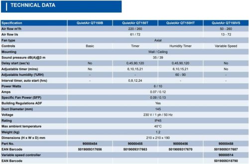 Airflow QT150B Elszívó Ventilátor, 150mm, 260 m³/óra Szellőzés, 2 Sebesség, Ultra Csendes 35 dB(A), Energiatakarékos 6/10W, Akár 72 L/s