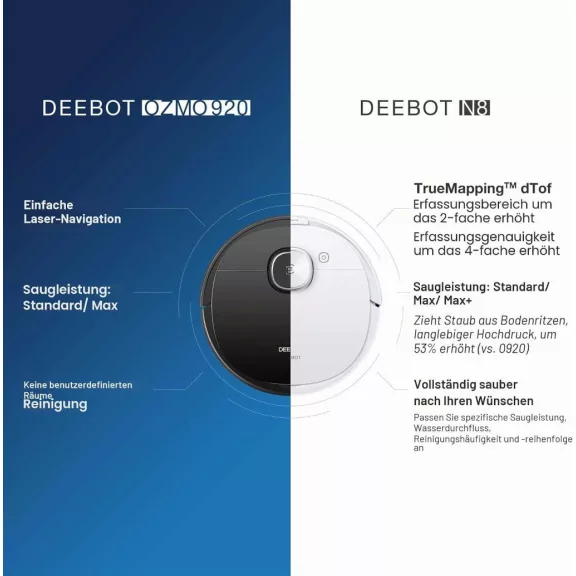 ECOVACS Deebot N8 Robotporszívó Felmosó Funkcióval, 2300 Pa, TrueMapping 1.0 Lézer Navigáció, HEPA Szűrő, 4 Szívóerő Szint, Fehér