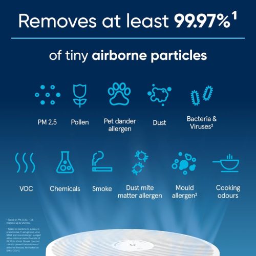 Blueair Blue Pure Mini Max Légtisztító, 20m², HEPASilent Szűrő, 99.97% Részecskeeltávolítás, 10W, Pollen, Por, Penész Eltávolítása, 44 dB