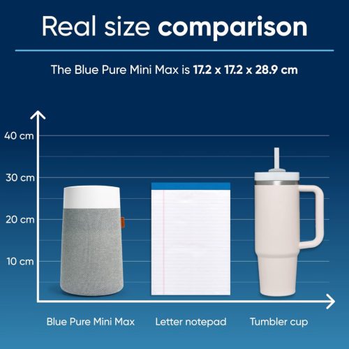 Blueair Blue Pure Mini Max Légtisztító, 20m², HEPASilent Szűrő, 99.97% Részecskeeltávolítás, 10W, Pollen, Por, Penész Eltávolítása, 44 dB