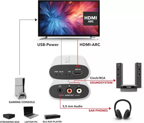 FeinTech VMA00102 HDMI ARC eARC Audio TV Adapter, Fejhallgató És Sztereó Rendszer Csatlakozás, RCA, 3,5 Mm Jack, Hangerőszabályzás, Fém Ház, Fekete