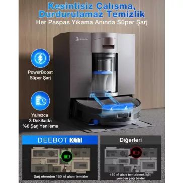   ECOVACS X11 OMNICYCLONE Robotporszívó Felmosó Funkcióval, 19500 Pa Szívóerő, 100 W Motor, PowerBoost, OZMO Roller 2.0, AI Stain Detection 2.0, Fekete Barna