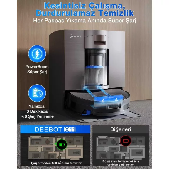 ECOVACS X11 OMNICYCLONE Robotporszívó Felmosó Funkcióval, 19500 Pa Szívóerő, PowerBoost Gyors Töltés, OZMO Roller 2.0, TruePass 4WD, HEPA Szűrő, Fekete Barna ECOVACS X11 OMNICYCLONE Robotporszívó Felmosó Funkcióval, 19500 Pa Szívóerő, PowerBoost Gyors Töltés, OZMO Roller 2.0, TruePass 4WD, HEPA Szűrő, Fekete Barna