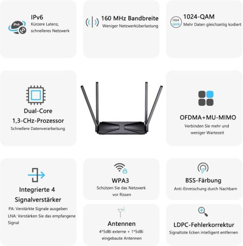 WAVLINK 586X3-B Wi-Fi 6 AX3000 Mesh Router, Dual Band, 3000 Mb/s, 802.11ax, MU-MIMO, OFDMA, 160 MHz, WPA2/WPA3, 1,3 GHz Processzor, Fehér