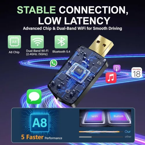 ZOUHOE CA6 CarPlay Wireless Adapter, Android Auto, 5,8 GHz WiFi, Bluetooth 5.4, USB, USB-C, Plug And Play, iOS 10+, Android 10+, Fekete