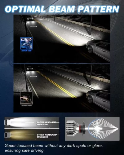 KATUR H7 LED Fényszóró Szett, 110W, 20000 lm, 12V, 6500K Xenon Fehér, Canbus Ready, Plug And Play, IP65, Első, 2 Darab, 50000 Óra Élettartam