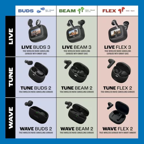 JBL Wave Buds 2 Vezeték Nélküli In-Ear Fülhallgató, Bluetooth, Aktív Zajszűrés, Smart Ambient, 8 mm Meghajtó, 40 Óra Üzemidő, IP54, Fekete