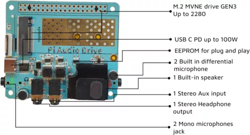 RASPIAUDIO PIAudioDrive Hangkártya Raspberry Pi 5, Audio DAC, 24 Bit 96kHz, Fejhallgató Kimenet, Beépített Hangszóró, Sztereó Mikrofon, AUX Bemenet, Bluetooth, USB-C PD 100W, Linux