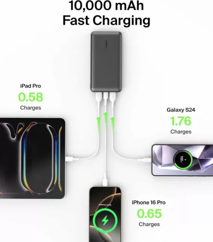 Belkin BoostCharge BPB011 Power Bank, 10000 mAh, 5 V, 3 A, 15 W Összteljesítmény, 3 Port, USB-C, 2x USB-A, Okostelefon Tablet Kompatibilis, Fekete