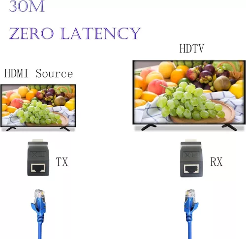 GINTOOYUN HDMI-RJ45 Hálózati Kábel Átalakító és Ismétlő, 30 méterig