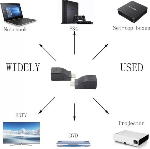 GINTOOYUN HDMI-RJ45 Hálózati Kábel Átalakító és Ismétlő, 30 méterig