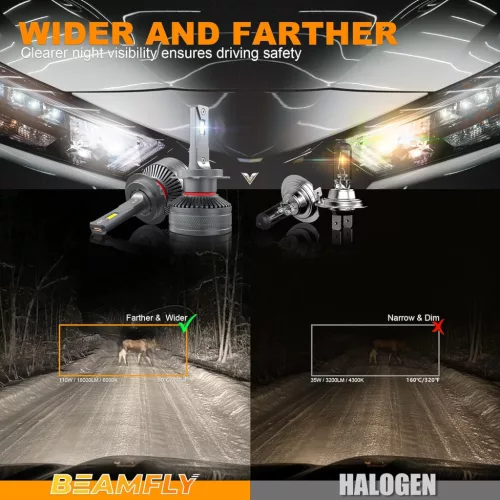 BEAMFLY LED H7 Autós Fényszóró Izzók 18000LM 110W 6000K Fehér