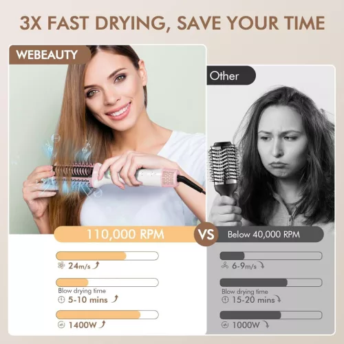 Webeauty 2-az-1-ben Hajszárító és Hajegyenesítő Kefe 1400W